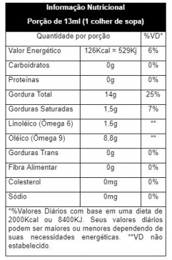 Óleo de Abacate - vidro 250ml - Pazze